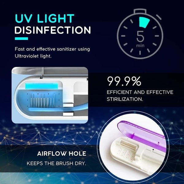 Portable UV Antibacterial Toothbrush Storage Box