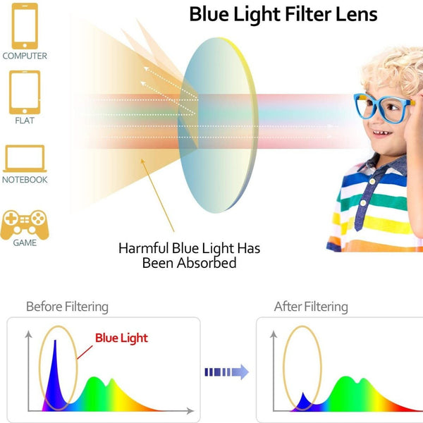 BLUE LIGHT GLASSES FOR KIDS
