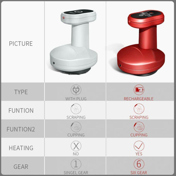 Electric Scraping Massager