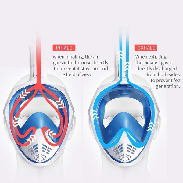 SNORKEL MASK FOR GO PRO