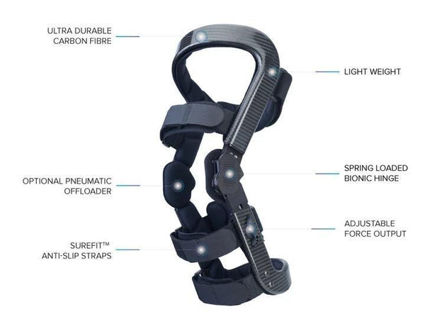 BIONIC BRACE