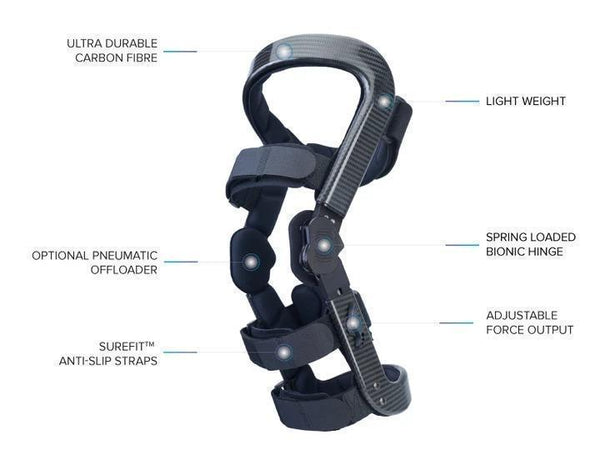 A Pair FREE Shipping Worldwide - BIONIC BRACE BY SWIFTLETICS