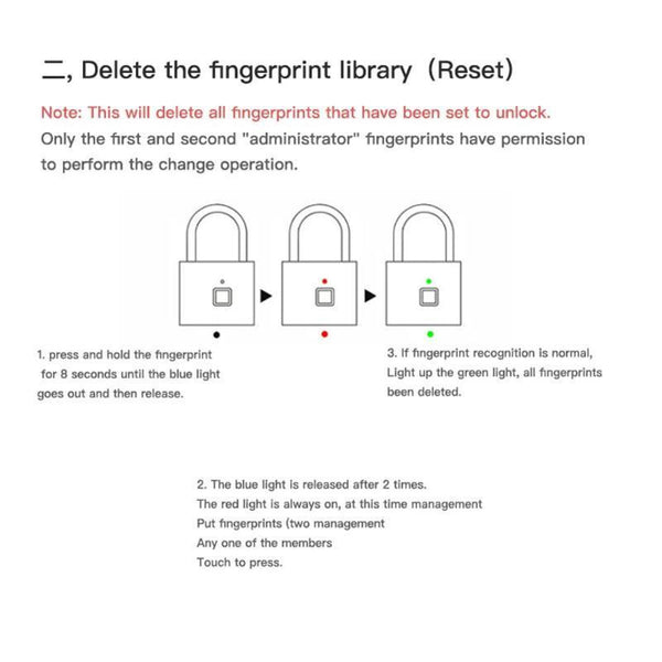 THE FINGA LOCK