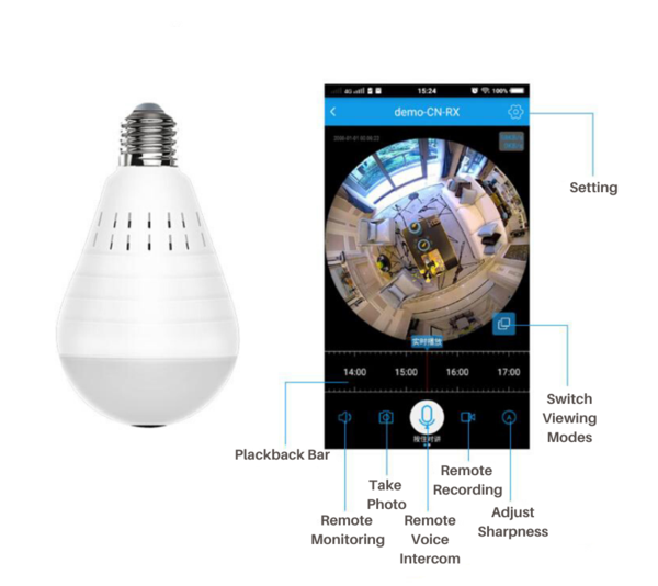 Eagle Eye - 360° Panoramic Security Bulb