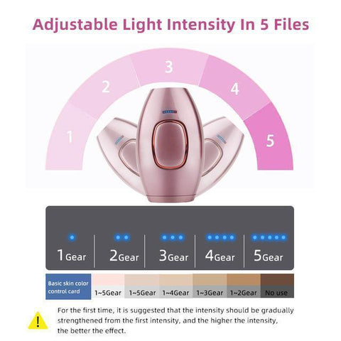 IPL Hair Removal Handset