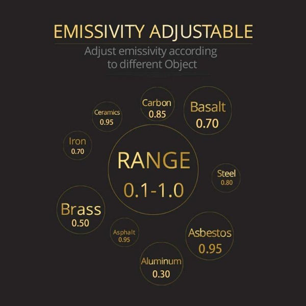 NON-CONTACT DIGITAL TEMPERATURE THERMOMETER