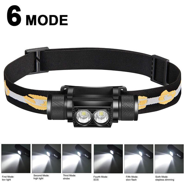 1000 Lumen Rechargeable L2 LED Headlamp