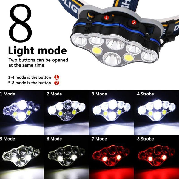 Rechargeable LED Headlamp T6 COB 8 Modes
