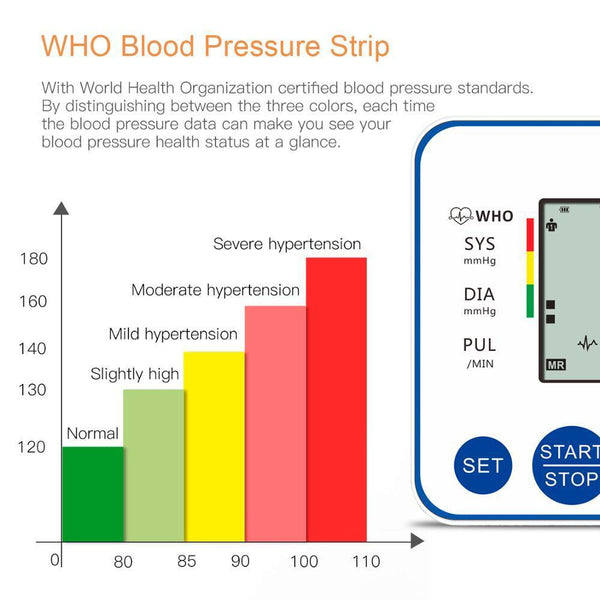 AUTOMATIC DIGITAL BLOOD PRESSURE MONITOR