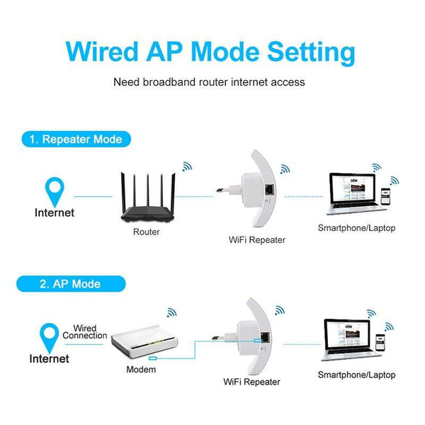 WIFI BOOSTER RANGE EXTENDER