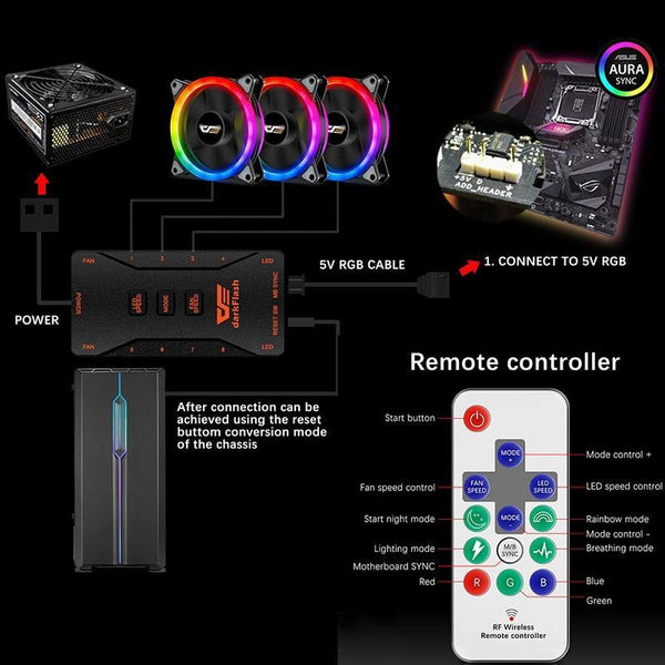 LED COMPUTER COOLING FAN