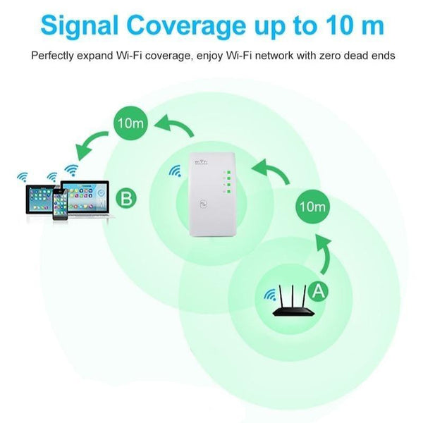 WIFI BOOSTER RANGE EXTENDER