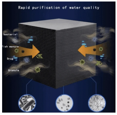 Aquarium Water Eco-purifier Cube Activated Carbon Water Filter Ultra Strong Filtration