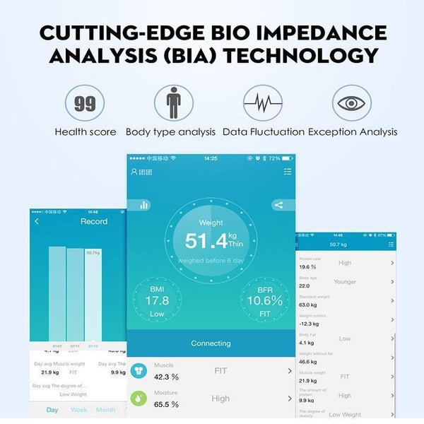 Bluetooth Body Fat Scale w/ App