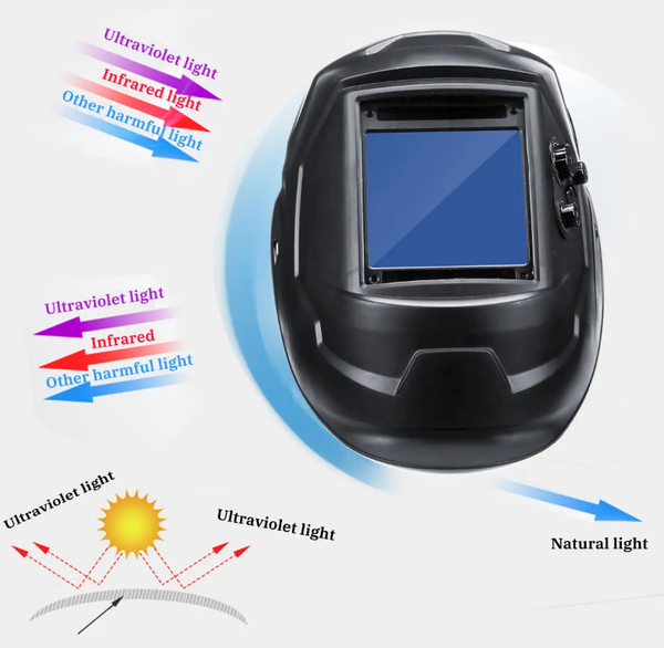 Solar Auto-Darkening Welding Helmet With Big View Area 4 Sensors External Adjustment Arc Tig Mig DIN5-DIN13