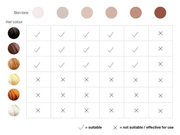 IPL Hair Removal Handset