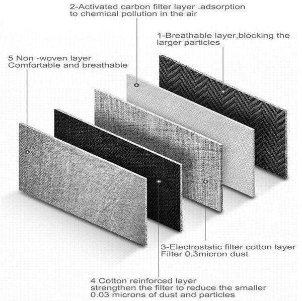 Non-medical Running/Cycling Activated Carbon Filter Washable Protection Mask
